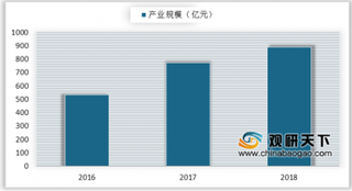 2018中国电竞显示器出货量同比增2.4倍 电竞热潮将继续推动电竞显示器需求