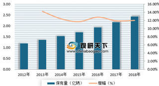 2019年我国汽车美容行业市场格局现状与发展趋势分析