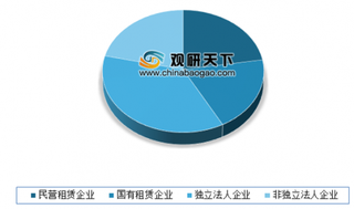 2019年我国建筑机械租赁行业市场发展迅速 未来渗透率将呈现缓慢增长态势