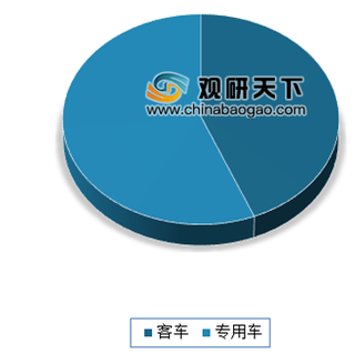 2019年福田氢燃料物流车订单达100台 我国氢燃料物流车市场前景可观