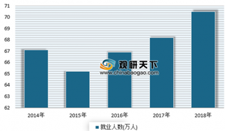 2018年安徽省城镇新增就业人数创新高 浅析近年来我国城镇新增就业情况