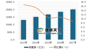 四部门印发罕见病药品降税清单 药品市场销售规模有望进一步扩大