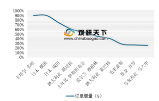 《2019年春节境外中文包车游数据报告》发布 其中新兴目的地迅速上位