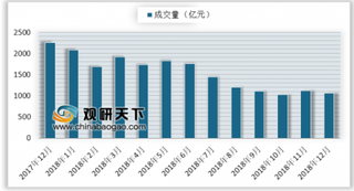 12家P2P平台被清退 我国P2P网贷成交量依然集中在北上广浙