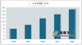 国家市监局通报12批次不合格食品 食安问题频出刺激我国食品安全大数据市场需求