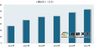 三全食品三季度销售费11亿为净利12倍 浅析我国速冻食品发展现状