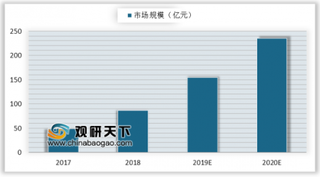 知网更新自定义充值 用户逐渐养成知识付费消费习惯