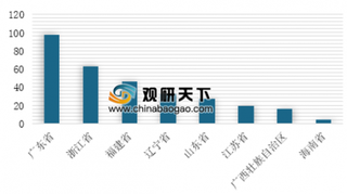 2018年12月我国分省市核能发电量情况分析 广东省位居第一