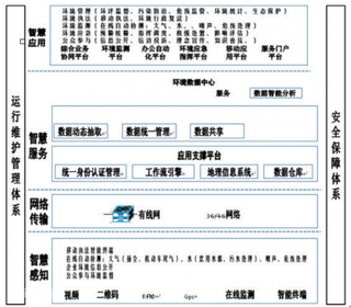 2019年中国智慧环保行业发展趋势：“智慧+环保”是未来环保业发展新方向