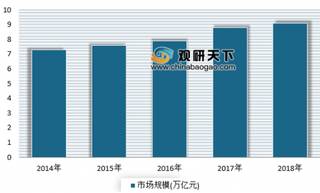 2019年京东物流预计新增1万人 近年来我国物流市场规模不断增长