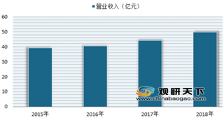 低温奶业务助力新希望乳业2018年营收创新高 浅析我国低温奶行业发展前景