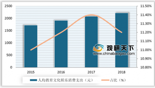 2019年我国互联网演艺平台行业发展速度趋于平稳