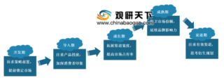 2019年中国电影衍生品行业产业链及发展前景分析