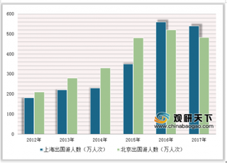 加拿大接纳中国游客首超70万 未来我国出境游市场空间仍很大