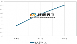 中国高等教育即将进入普及化阶段 我国教育行业发展迈入新阶段