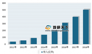 2018年顺丰净利润下滑 浅析我国快递经营市场现状及前景