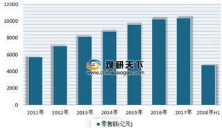 2018年七匹狼营业收入达35.21亿元 目前我国已成为全球最大服装消费市场之一