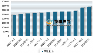 1月电动车充电桩数量增速超8成 近年来我国充电桩市场增长迅速