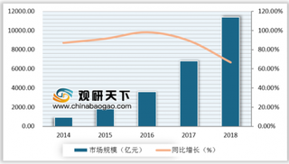 每日拼拼延迟公测 社交电商红利市场将迅速崛起