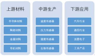 2019年我国MEMS传感器企业主要集中在长三角及珠三角