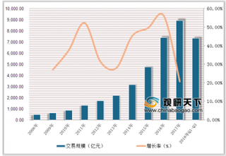 全国各省公布2018年旅游成绩 我国旅游度假产品市场有望获得新突破