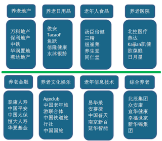 基金协会公布2018年养老金规模排名 多家基金公司重点布局养老目标基金