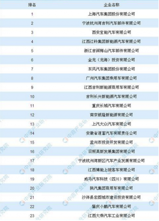 2018年中国汽车企业用地拿地TOP100出炉 长期看我国汽车市场仍具成长空间