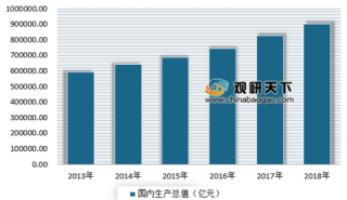 2018年唯宝中国卫生洁具市场猛增31.5% 浅析我国卫生洁具市场现状