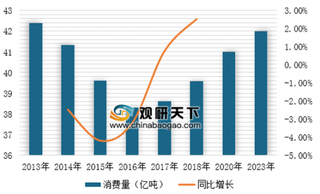 IEA发布《全球煤炭市场报告（2018-2023）》 一次能源消费中煤炭占比逐渐下降