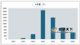 恶意程序日均新增1.2万 智能化引发终端APP市场快速发展