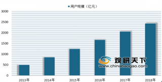 饿了么口碑欲新招5000多员工提升业务 目前我国外卖行业竞争日益激烈