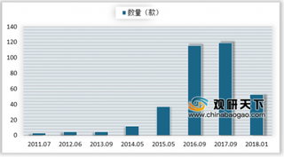 抖音海外版下载量突破10亿大关 国内娱乐类短视频APP数量最多