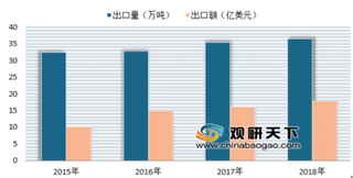 2018年我国茶叶出口价量创历史新高 其中绿茶出口增势突出