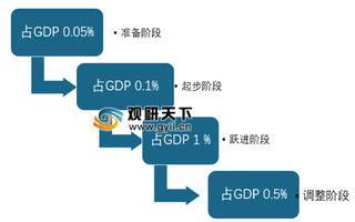 2018年中国土壤修复行业任重道远，市场规模有望进一步增长