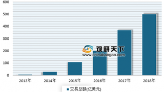 Uber欲收购迪拜对手Careem  目前Uber依旧是全球网约车市场霸主