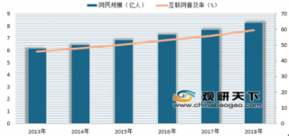 CNNIC发布第43次《中国互联网发展统计报告》 移动端广告占据市场主流