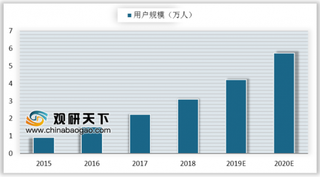 国美发布产品