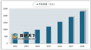 四款教育APP因捆绑软件遭下架 在线教育逐渐转至移动端