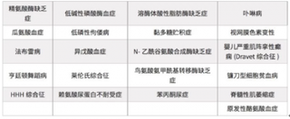 我国面临21种罕见病无药困境 政策扶持将带动我国罕见病药市场发展