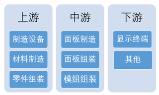 2019年我国OLED行业将随技术成熟及应用推广扩大市场需求