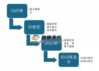 2019年中国4K显示器市场供需与发展前景研究