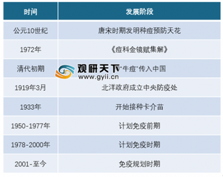 2019年中国疫苗市场竞争格局与发展趋势分析