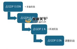 2019年中国土壤修复市场现状与投资战略研究