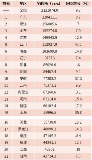 1月全国各省市福利彩票销售排行榜出炉 近年来我国福利彩票市场销售额不断增长