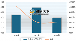 《中国共享经济发展年度报告（2019）》发布 未来三年我国共享经济市场仍将快速发展