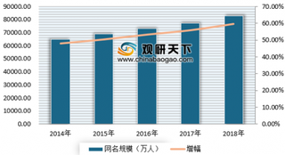 2018年我国网民总数达8.29亿 近年来我国网民规模不断增长