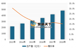 2019年中国节能服务行业发展现状：工业领域企业综合实力领先