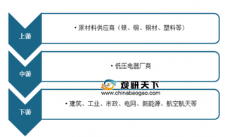 2019年中国低压电器行业供需平衡
