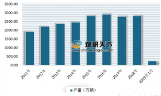 曝瓜子二手车已收购PP租车 我国二手车市场发展前景广阔