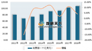 Moncler公布2018年财务数据 未来中国将成全球最大奢侈品市场